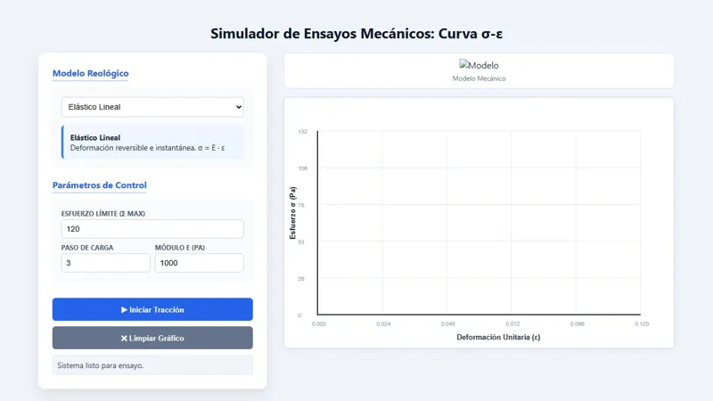 Vista previa de simulador Graficos esfuerzo deformacion