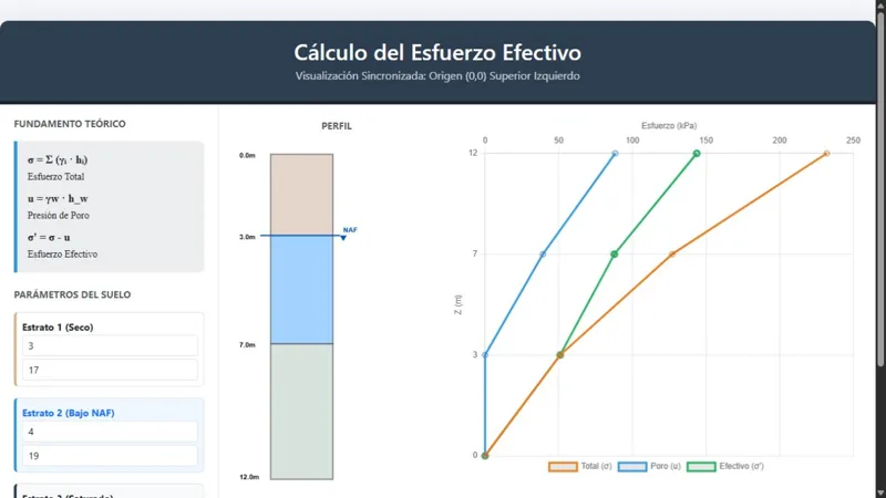 Vista previa de Esfuerzo efectivo